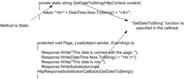 816_post cache substitution.png